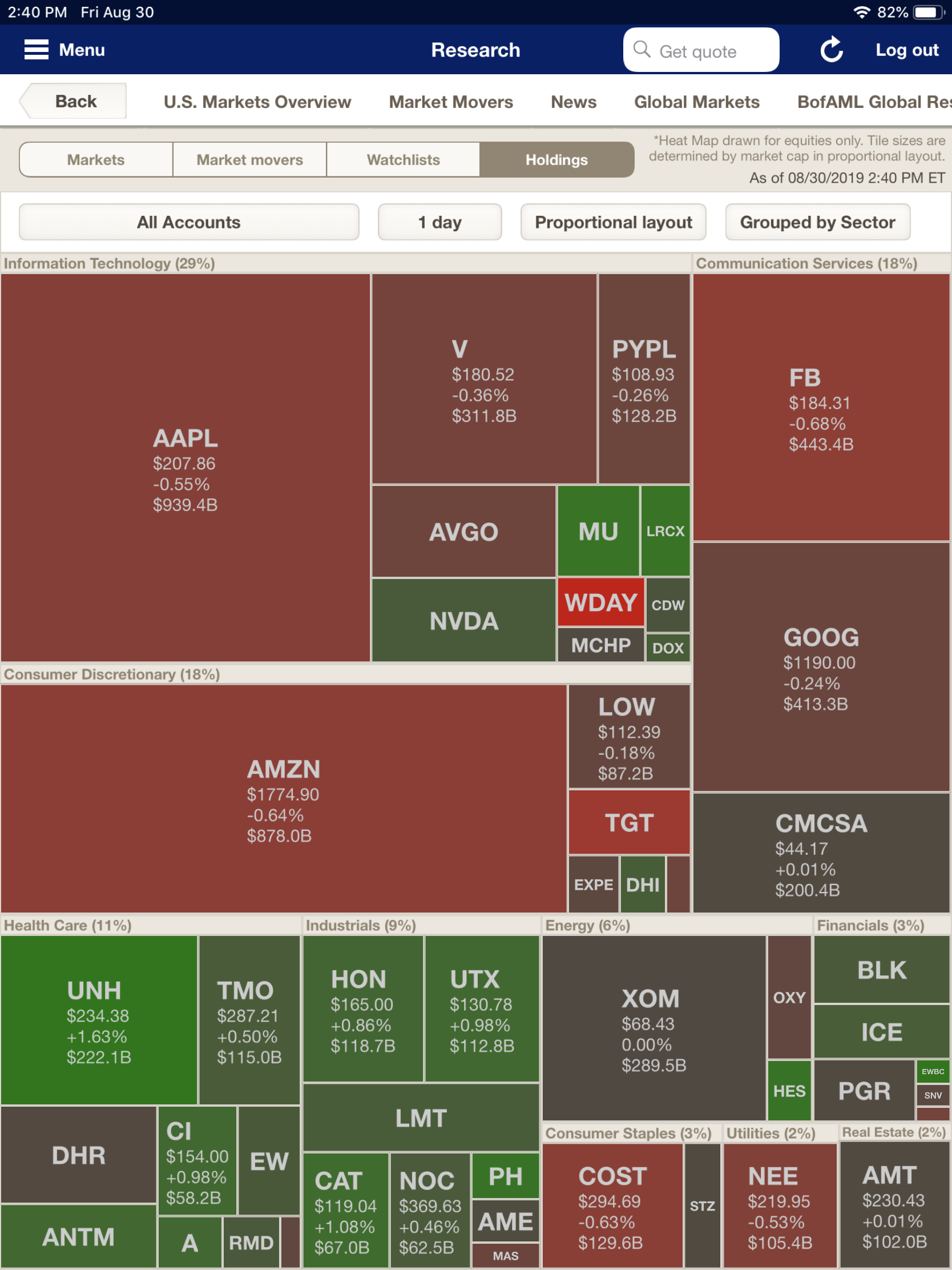 Merrill Lynch's portfolio heat map